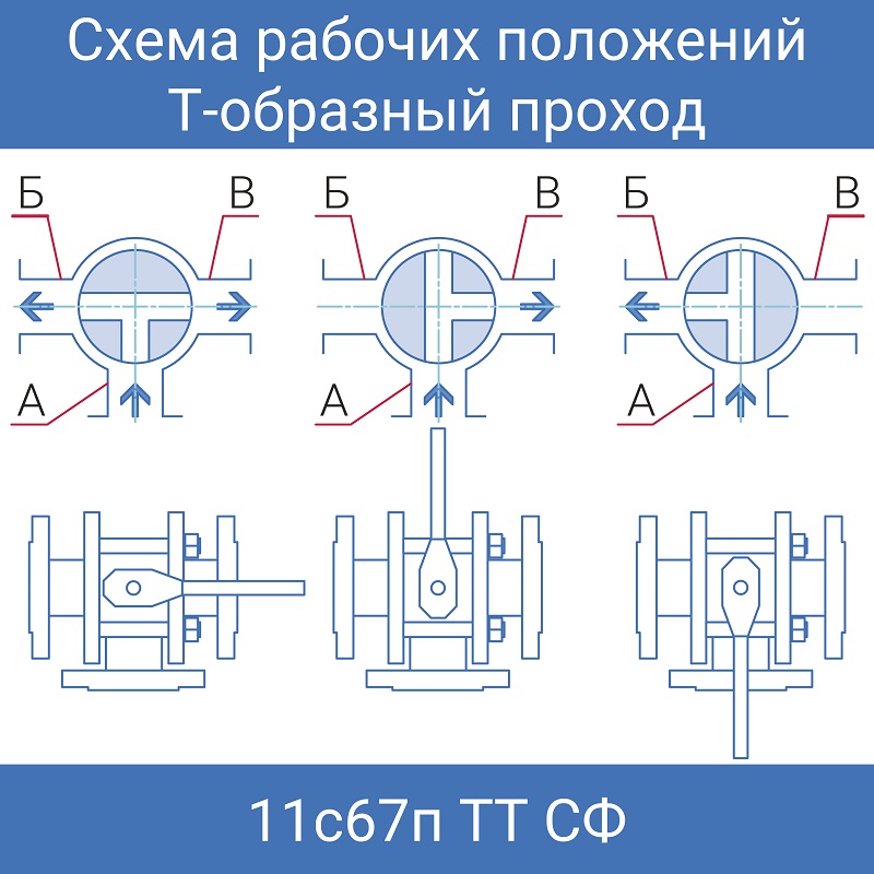 Кран шаровой трехходовой Т-образный фланцевый, Ду от 15 до 200 мм, ст. 09Г2С